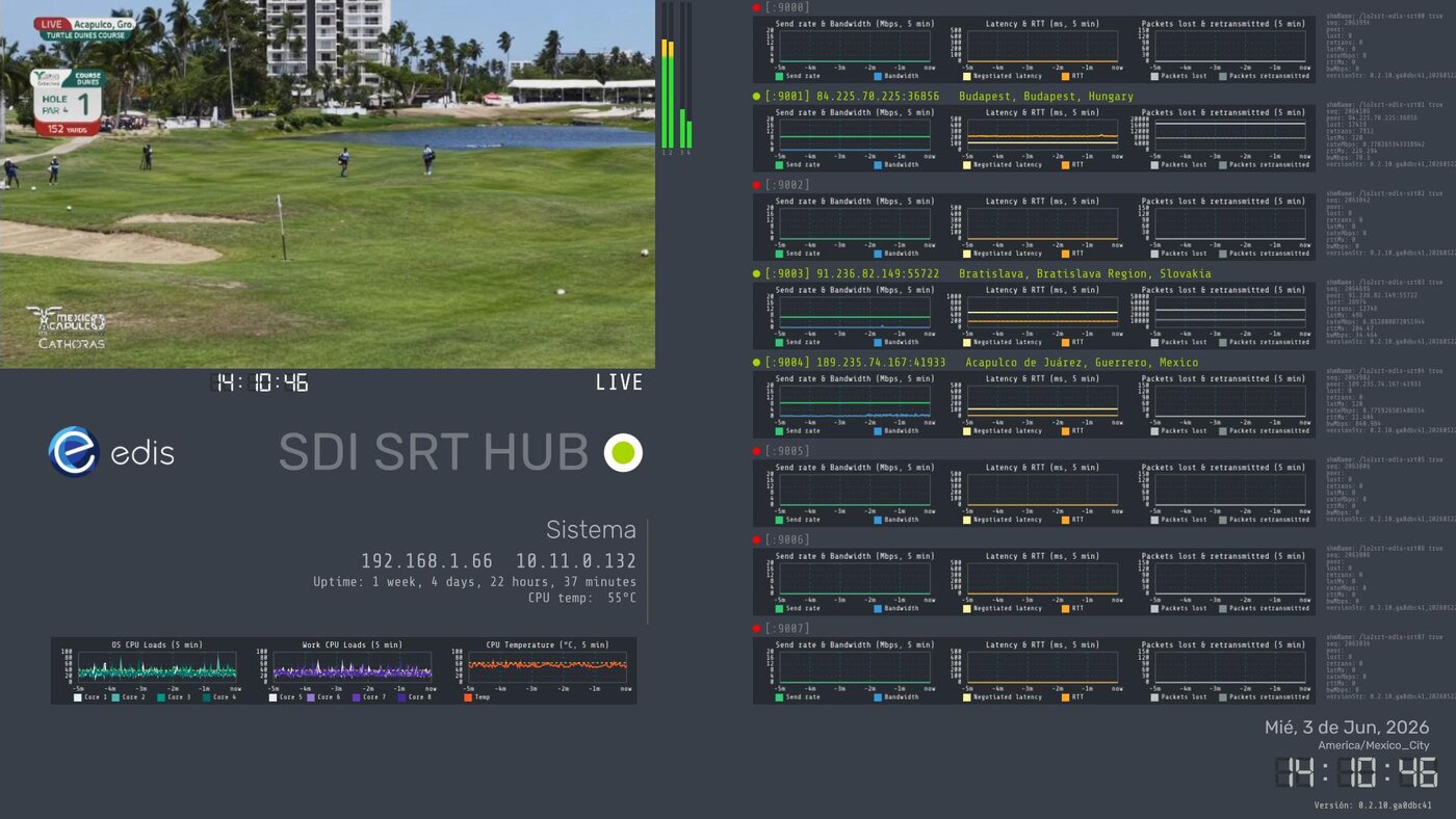 SDI-SRT Hub · dashboard de distribución SRT en vivo (monitoreo por cliente)