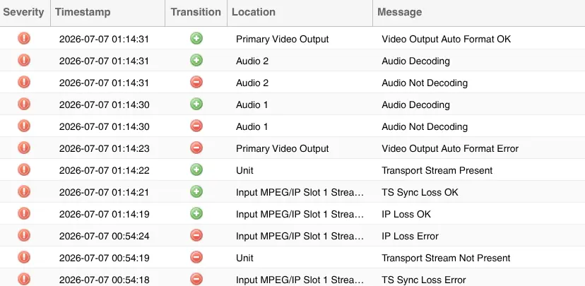 Sencore IRD event log showing TS Sync Loss and Transport Stream Not Present errors during a non-stuffed VBR burst.